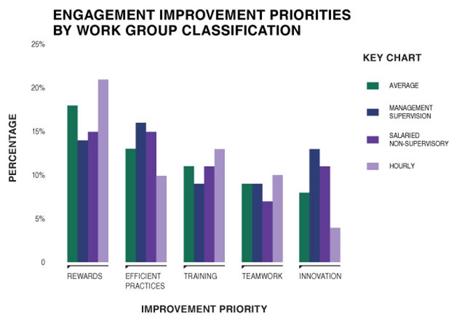 HSD_graph_improvement-priorities